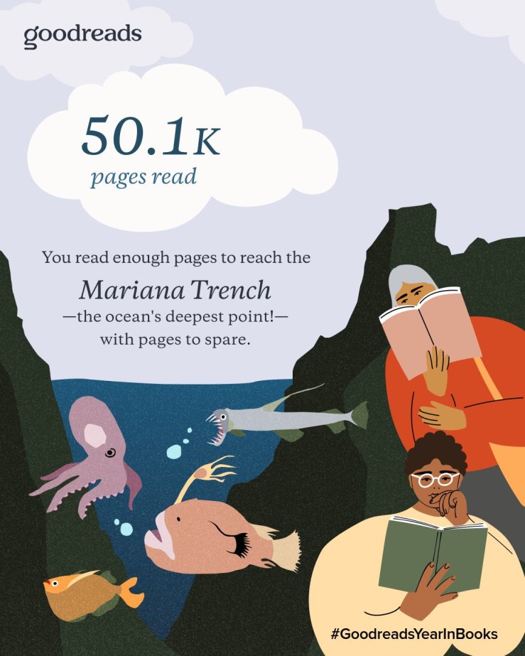 Goodreads year in books graphic